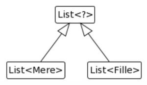 Diagramme de classes