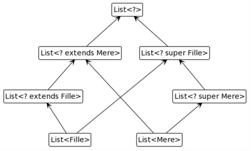 Diagramme de classes