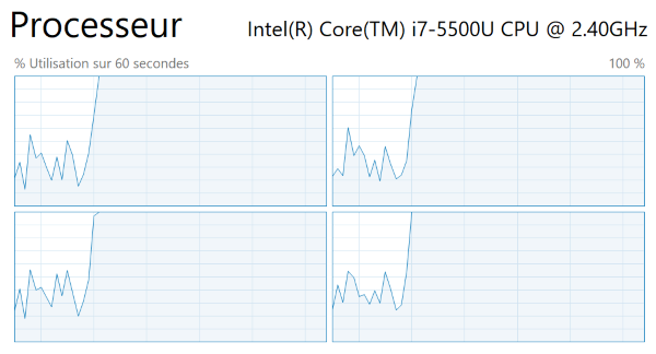 consommation CPU